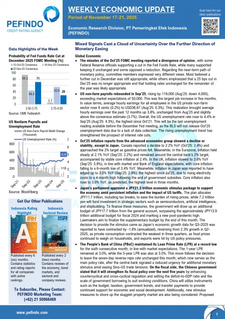 Third Week of November 2025