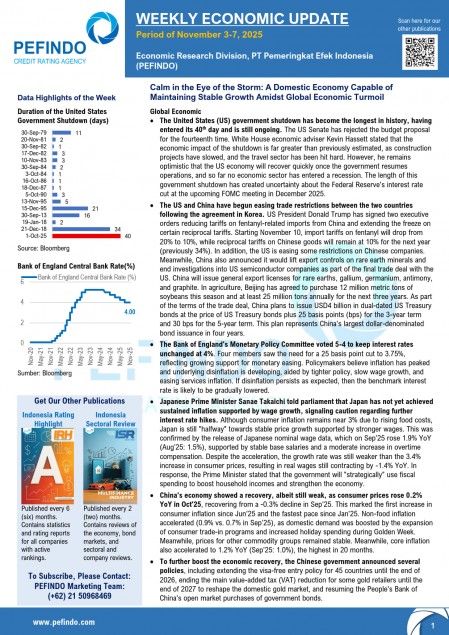 First Week of November 2025
