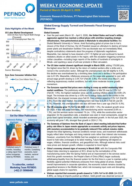 First Week of April 2026