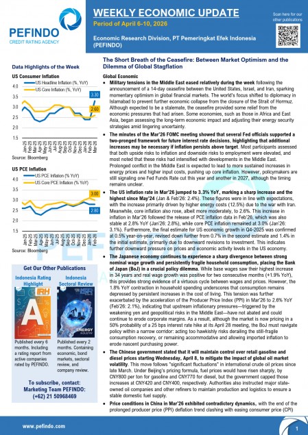 Second Week of April 2026