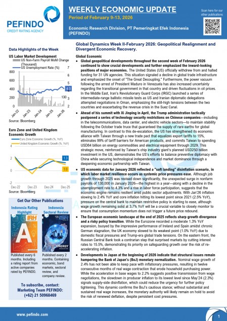 Second Week of February 2026